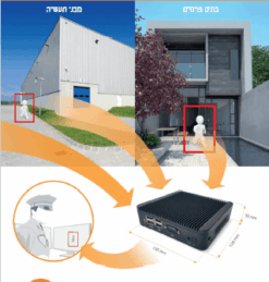 אנליטיקת וידאו (VCA/AI) – אבטחה חכמה, התראות מדויקות ותובנות עסקיות