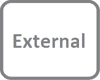 External