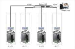 Elevator Expand Controller Board