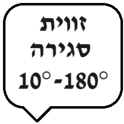 180°-10°