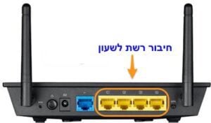 router_lan