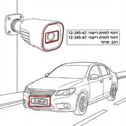 מצלמות אבטחה לזיהוי לוחית רישוי (LPR) מבית Provision-ISR